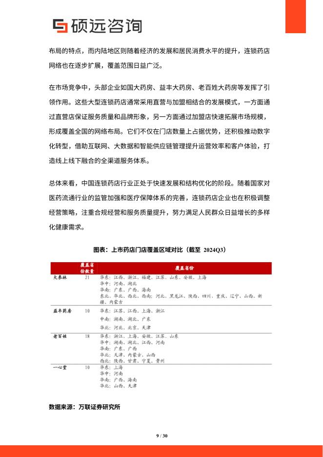 硕远咨询：2025年中国连锁药店行业市场研究报告_第9页