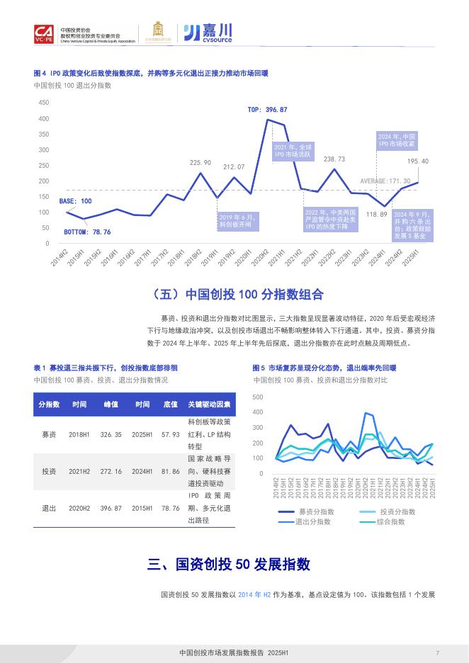 投中嘉川：2025年中国创投市场发展指数报告_第8页
