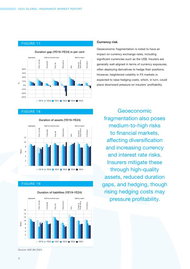 国际保险监督官协会（IAIS）：2025年全球保险市场报告-第3.1节（英文版）_第6页