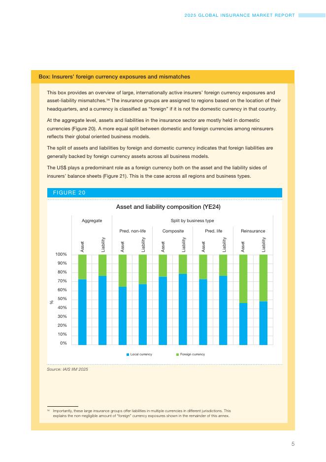 国际保险监督官协会（IAIS）：2025年全球保险市场报告-第3.1节（英文版）_第7页
