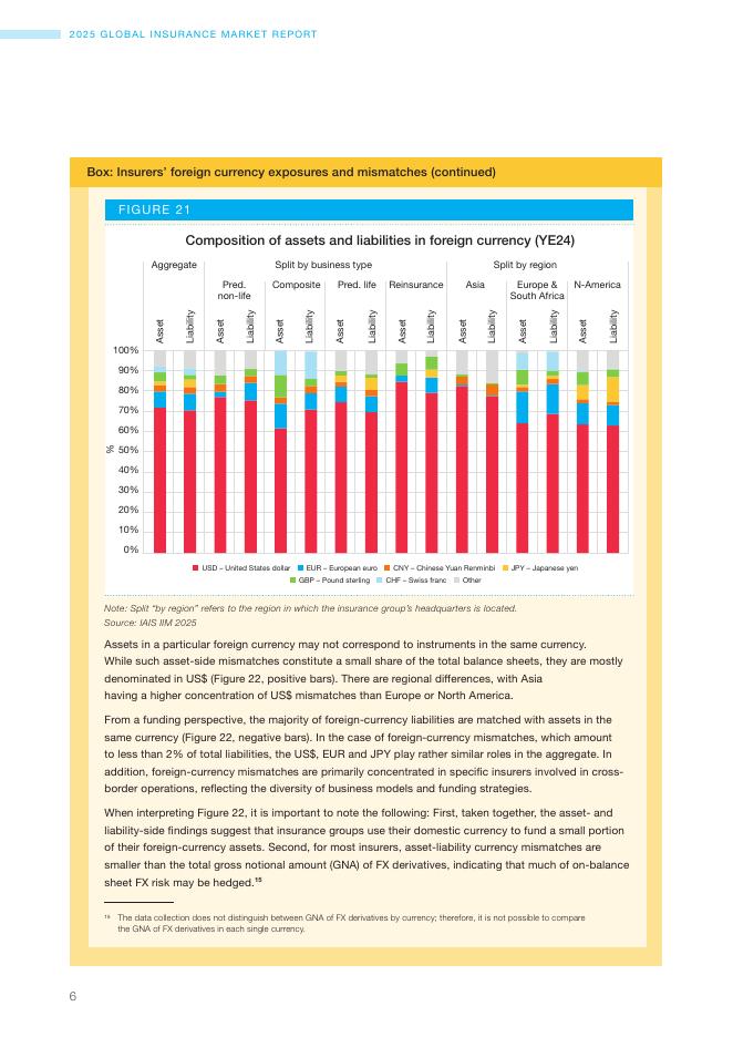 国际保险监督官协会（IAIS）：2025年全球保险市场报告-第3.1节（英文版）_第8页