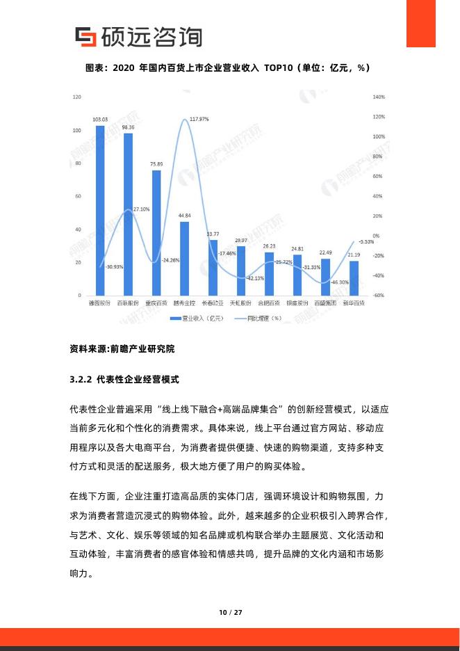 硕远咨询：2025年中国高端百货行业市场研究报告_第10页