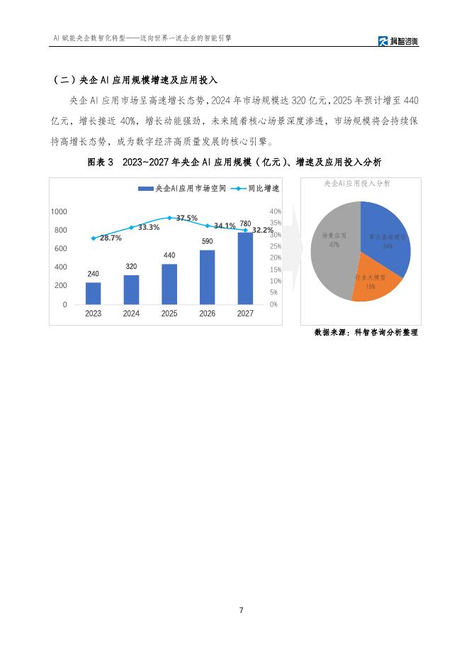 科智咨询：2025年AI赋能央企数智化转型研究报告_第7页
