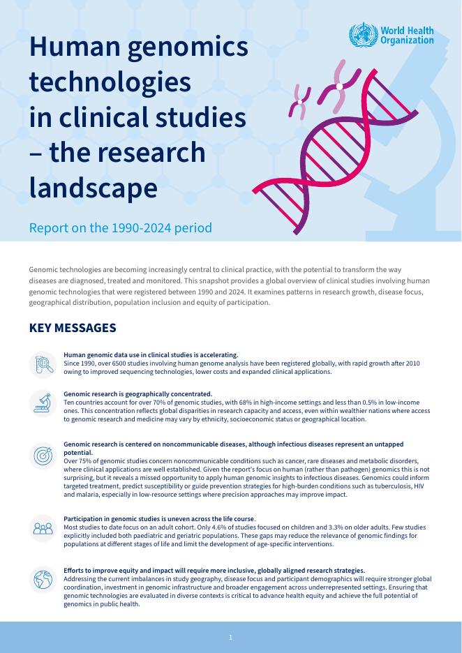 WHO世界卫生组织：1990-2024年人类基因组学技术在临床研究中的应用：研究现状报告（英文版）海报