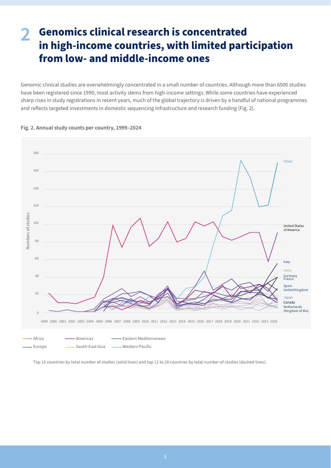 WHO世界卫生组织：1990-2024年人类基因组学技术在临床研究中的应用：研究现状报告（英文版）_第5页