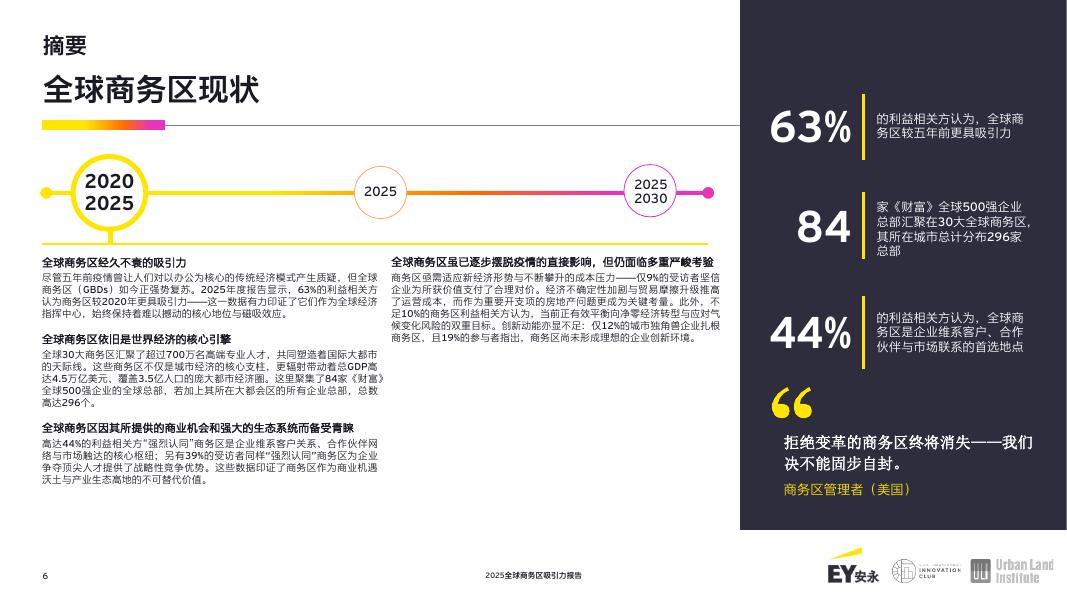 EY安永：2025年全球商务区吸引力报告-经济引擎再思考：全球商务区的演进之路_第6页