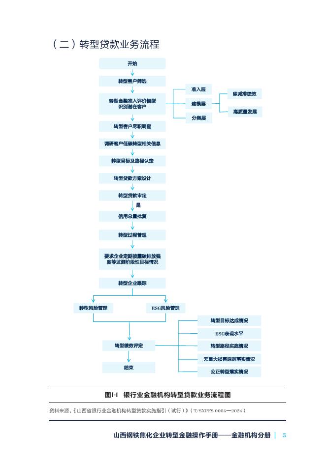 自然资源保护协会：2025年山西钢铁焦化企业转型金融操作手册-金融机构分册_第9页