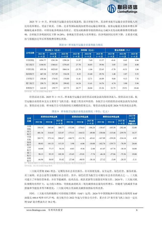联合资信：航空运输行业2026年信用风险展望报告_第7页