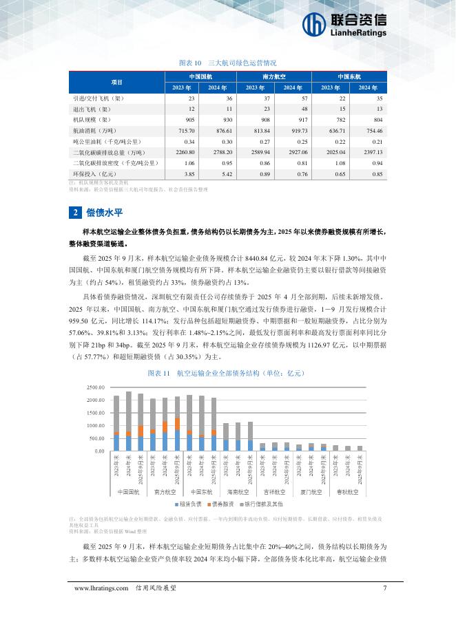 联合资信：航空运输行业2026年信用风险展望报告_第8页