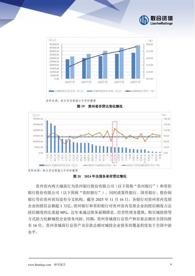 联合资信：2025年贵州省地方债务化解观察与展望报告_第9页