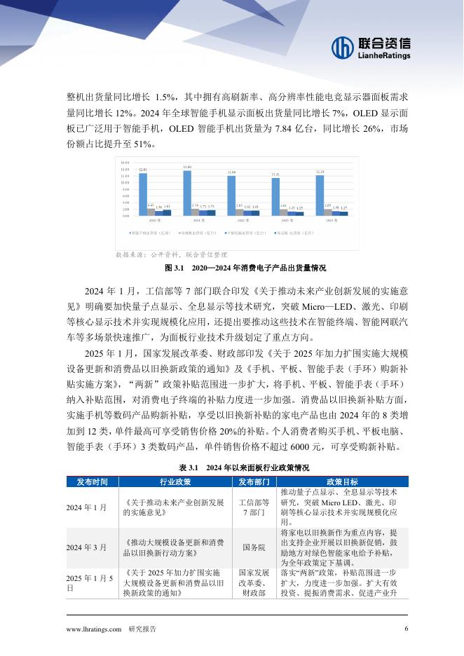 联合资信：2025年新一轮上升周期下面板行业信用风险研究报告_第6页