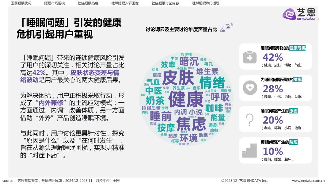 艺恩数据：2025年「睡眠情况」社媒洞察报告_第8页
