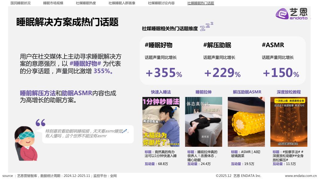 艺恩数据：2025年「睡眠情况」社媒洞察报告_第9页