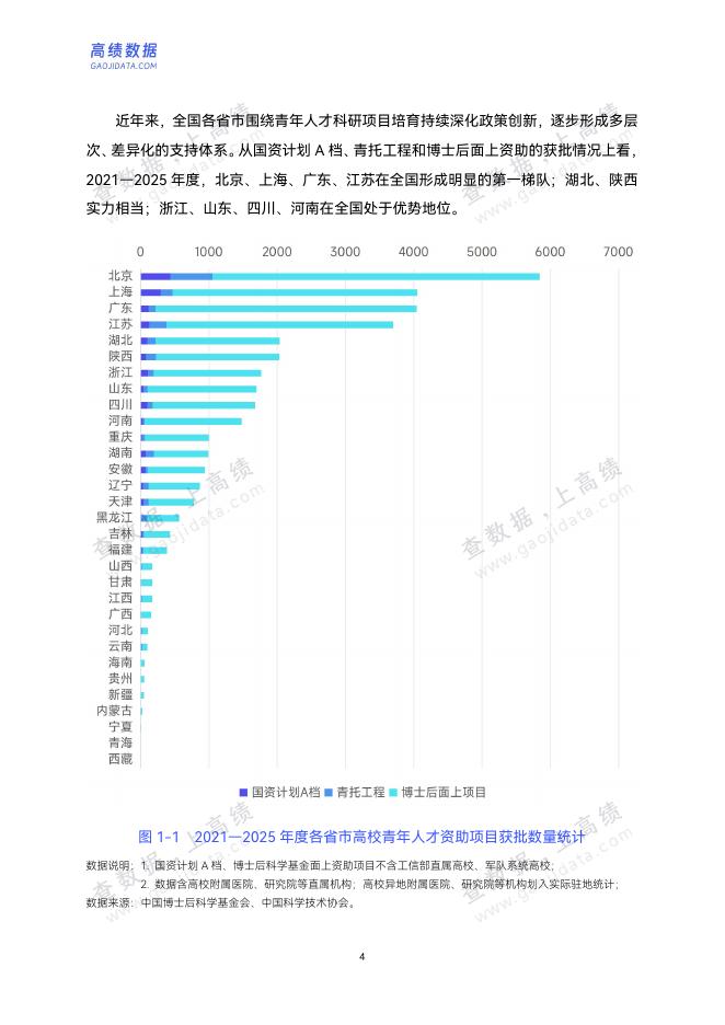 高绩数据：中国高校人才潜力分析报告（2021-2025）_第8页