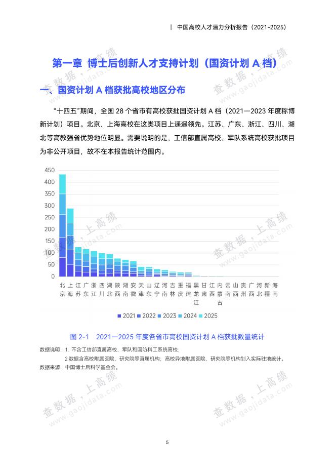 高绩数据：中国高校人才潜力分析报告（2021-2025）_第9页