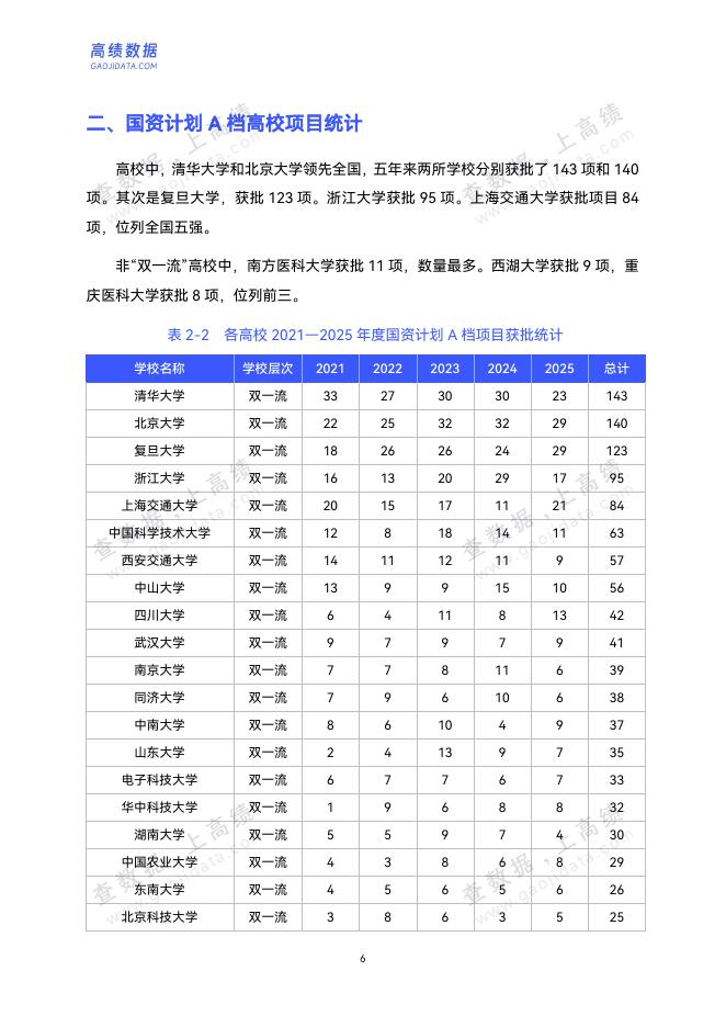 高绩数据：中国高校人才潜力分析报告（2021-2025）_第10页