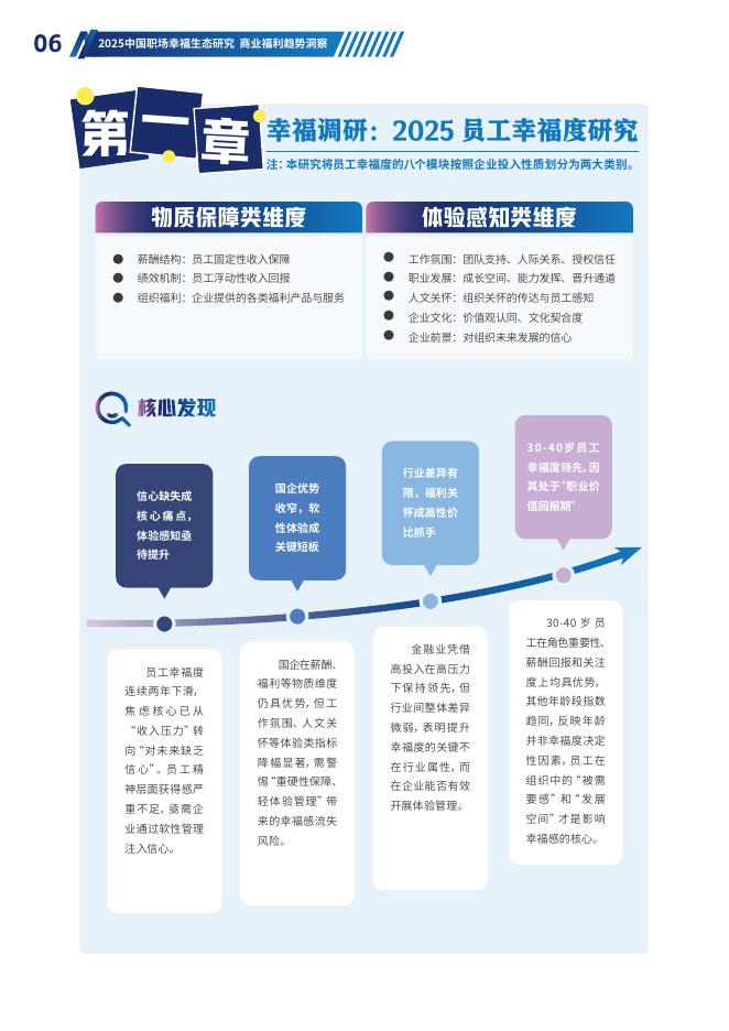 绘幸福：2025年中国职场幸福生态研究报告-商业福利趋势洞察_第10页