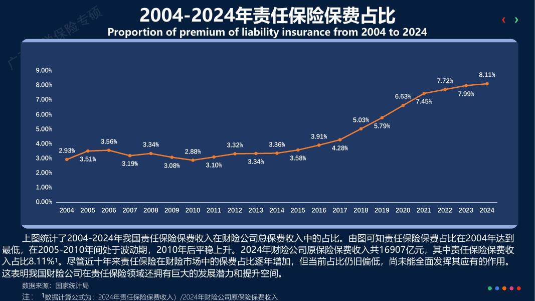 广西大学：2024年中国责任保险发展报告_第8页