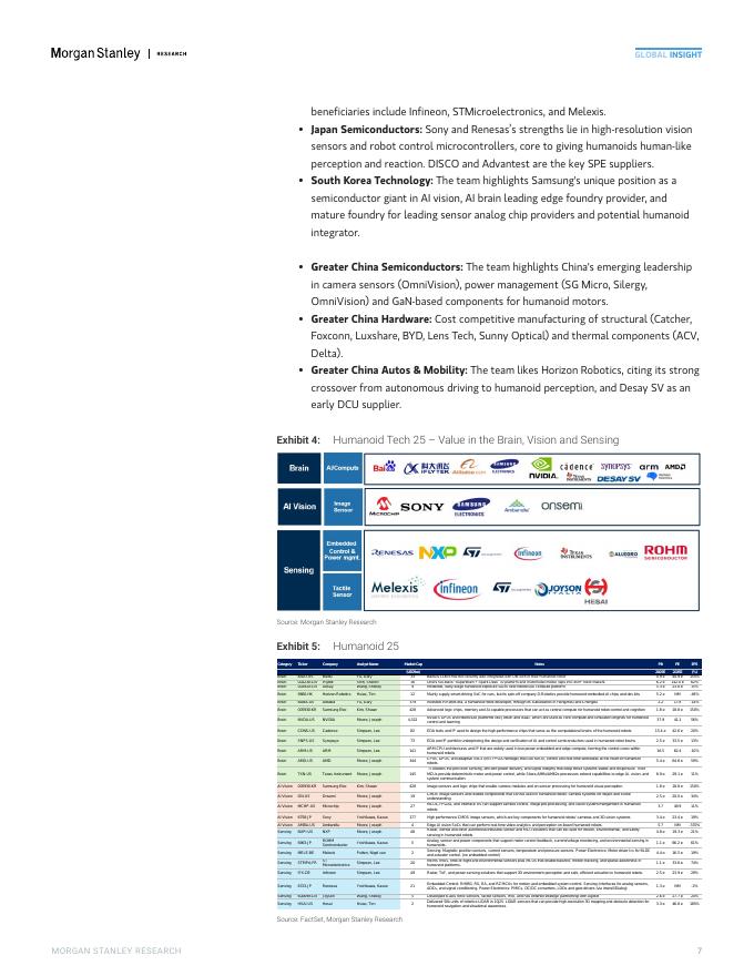 摩根士丹利：2025年人形科技-把握未来报告（英文版）_第7页