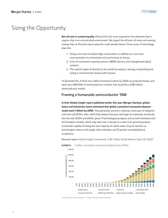 摩根士丹利：2025年人形科技-把握未来报告（英文版）_第10页