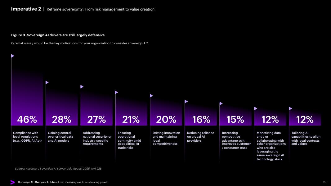 埃森哲：2025年主权AI：掌控你的AI未来-从风险管理到加速增长报告（英文版）_第10页