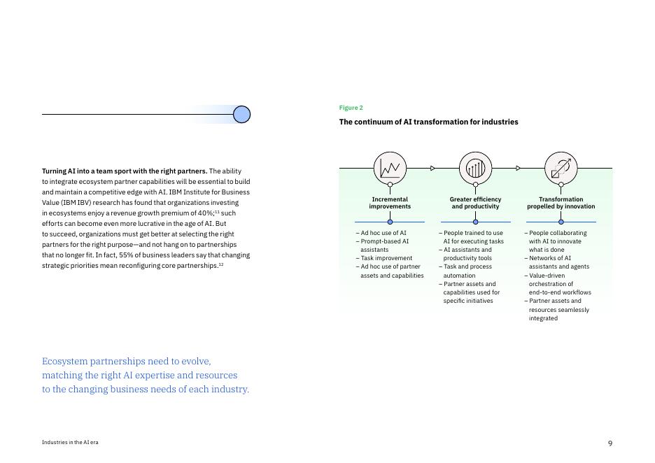 IBM商业价值研究院：2025年AI时代的行业转型：十大行业如何借助AI重塑商业格局研究报告（英文版）_第9页