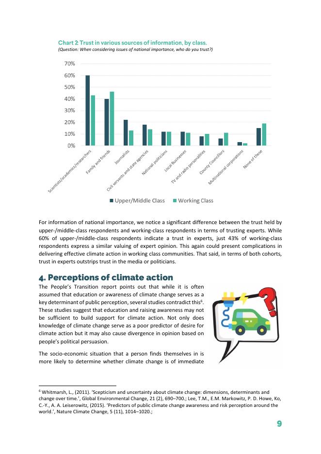 TASC：2021年谈论绿色-爱尔兰调查报告（英文版）_第10页
