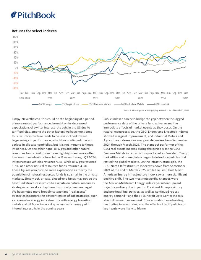 PitchBook：2025年第一季度全球不动产报告（英文版）_第6页