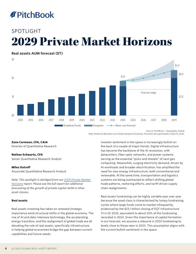 PitchBook：2025年第一季度全球不动产报告（英文版）_第8页