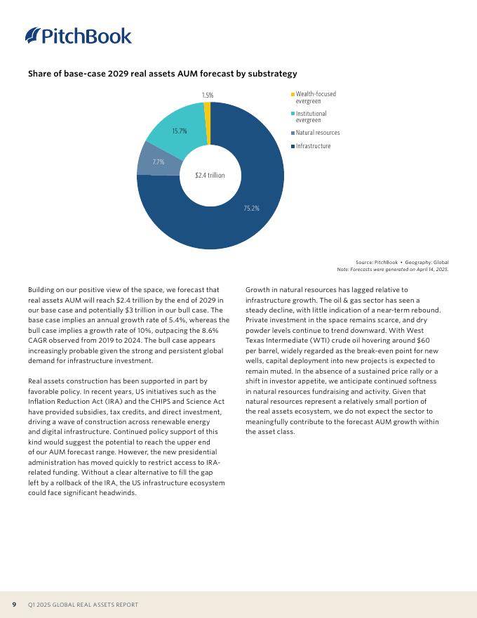 PitchBook：2025年第一季度全球不动产报告（英文版）_第9页