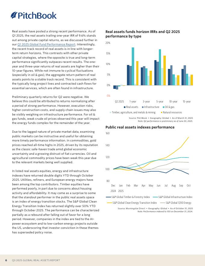 PitchBook：2025年第三季度全球不动产报告（英文版）_第6页