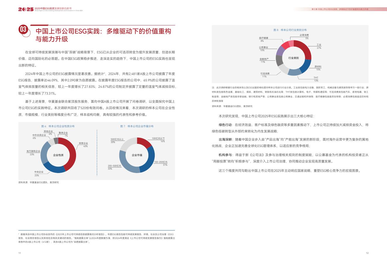 华夏基金：2025年中国ESG投资发展创新白皮书_第8页