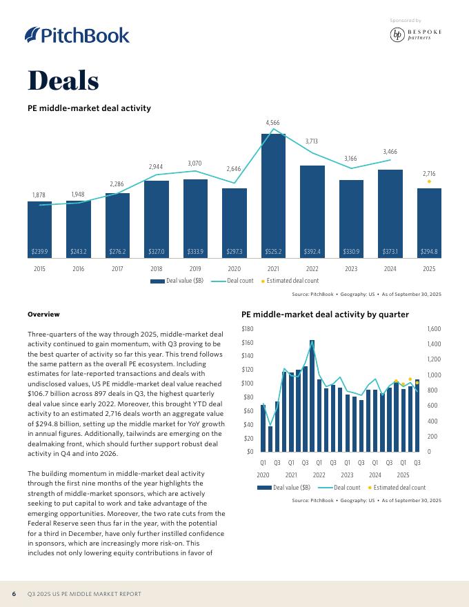 PitchBook：2025年第三季度美国私募股权中间市场报告（英文版）_第6页