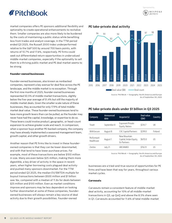 PitchBook：2025年第三季度美国私募股权中间市场报告（英文版）_第9页