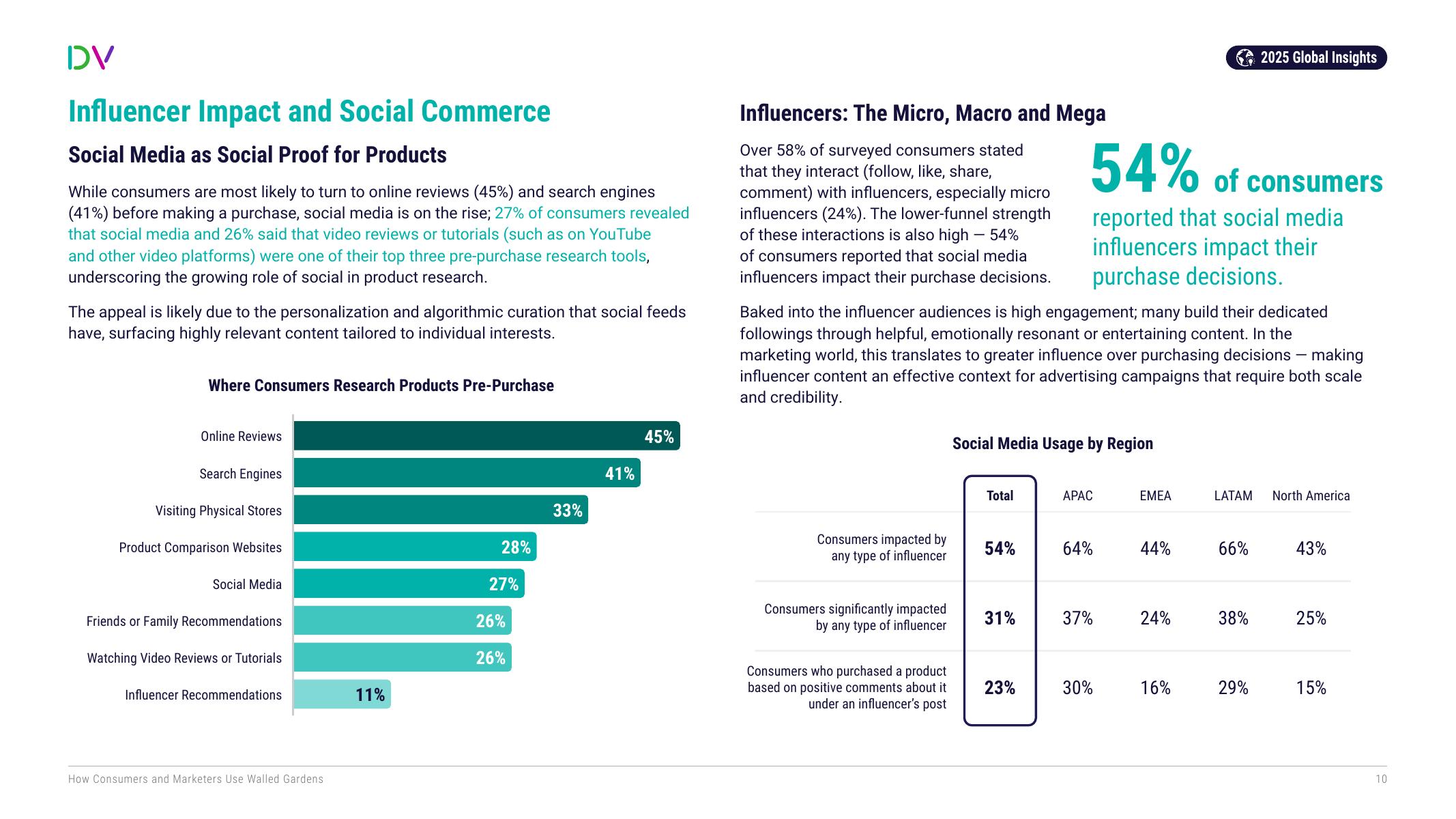 DoubleVerify：2025年围墙花园生态剖析：消费者行为与营销人员策略洞察报告（英文版）_第10页