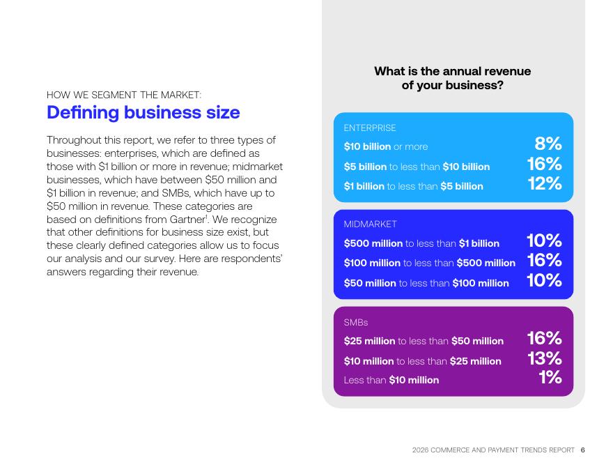 Global Payments：2026年商业与支付趋势报告（英文版）_第6页
