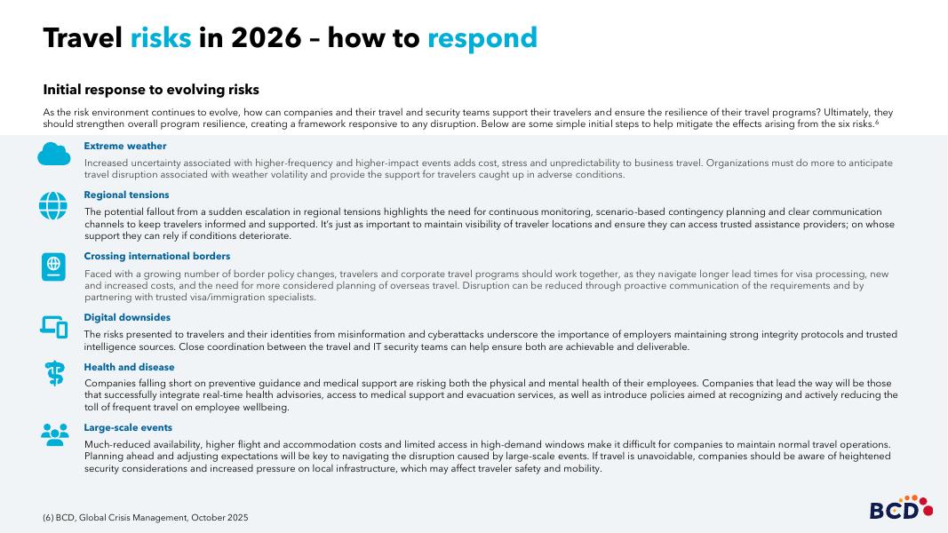 BCD Travel：2026年全球旅游市场展望报告（英文版）_第6页