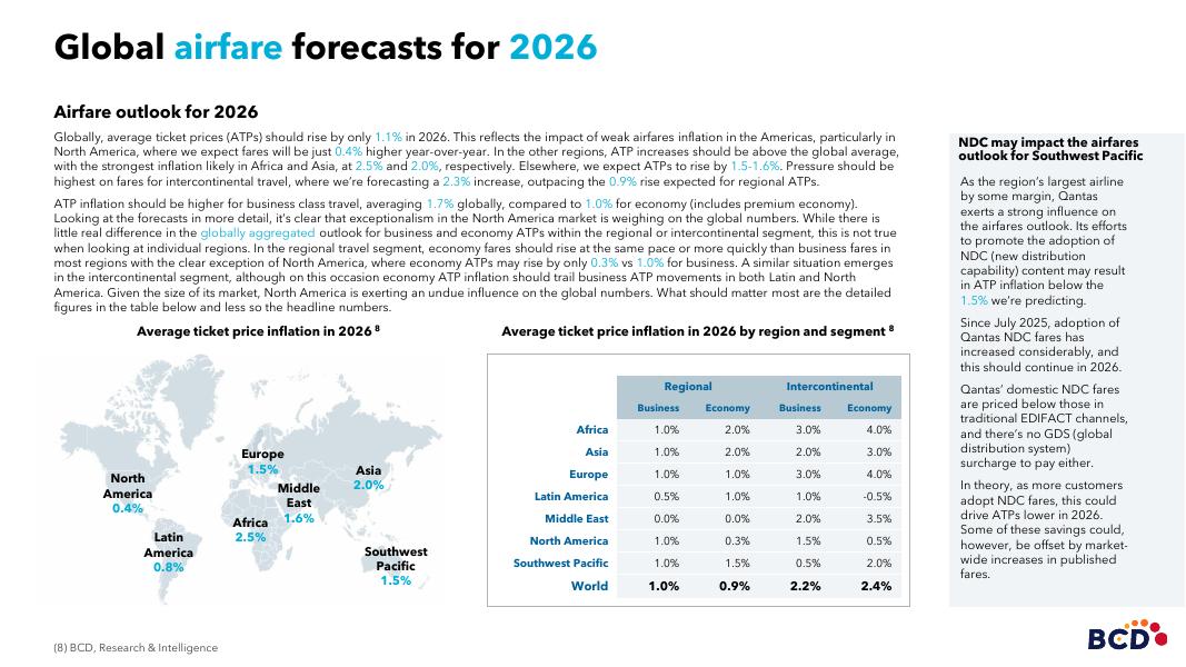BCD Travel：2026年全球旅游市场展望报告（英文版）_第8页
