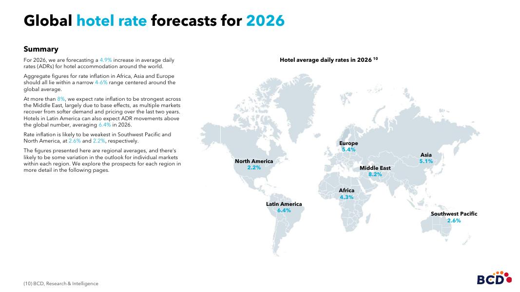 BCD Travel：2026年全球旅游市场展望报告（英文版）_第10页