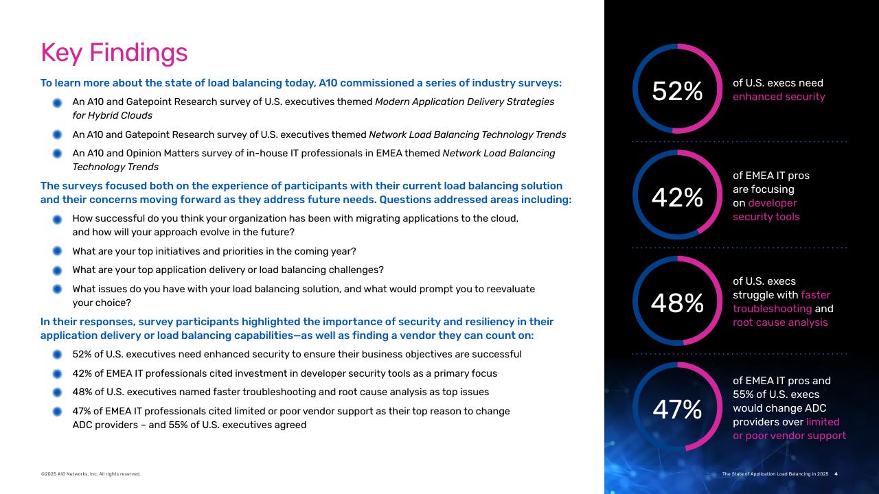 A10 Networks：2025年应用负载均衡技术状况报告（英文版）_第4页