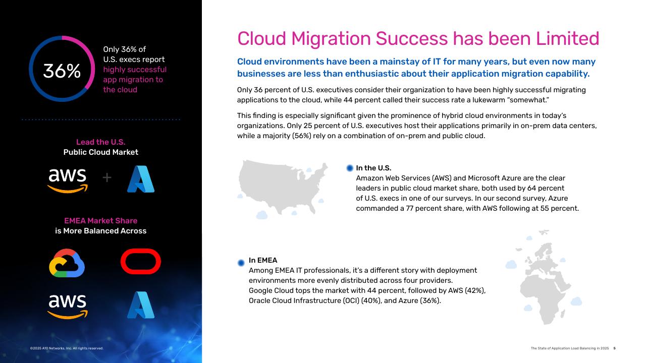 A10 Networks：2025年应用负载均衡技术状况报告（英文版）_第5页