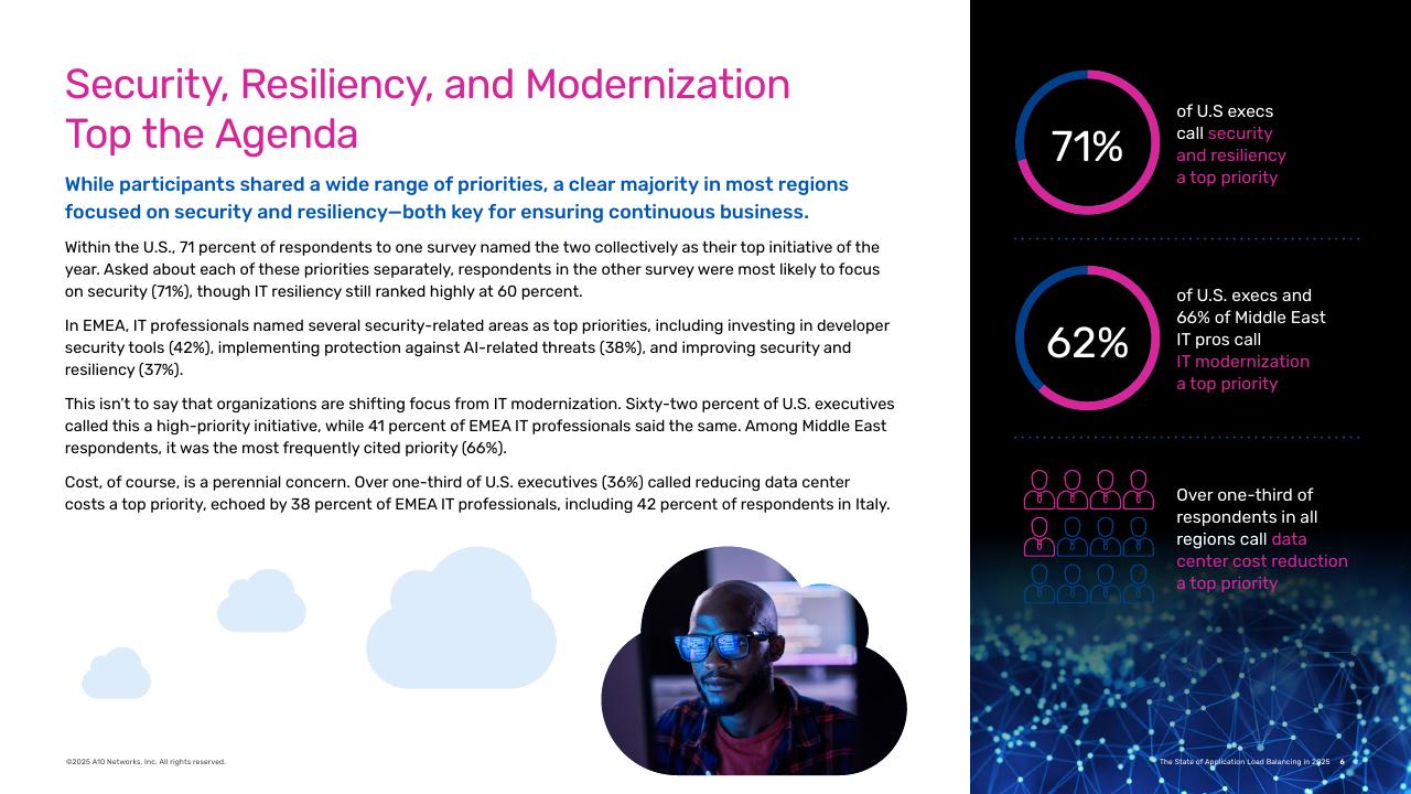 A10 Networks：2025年应用负载均衡技术状况报告（英文版）_第6页