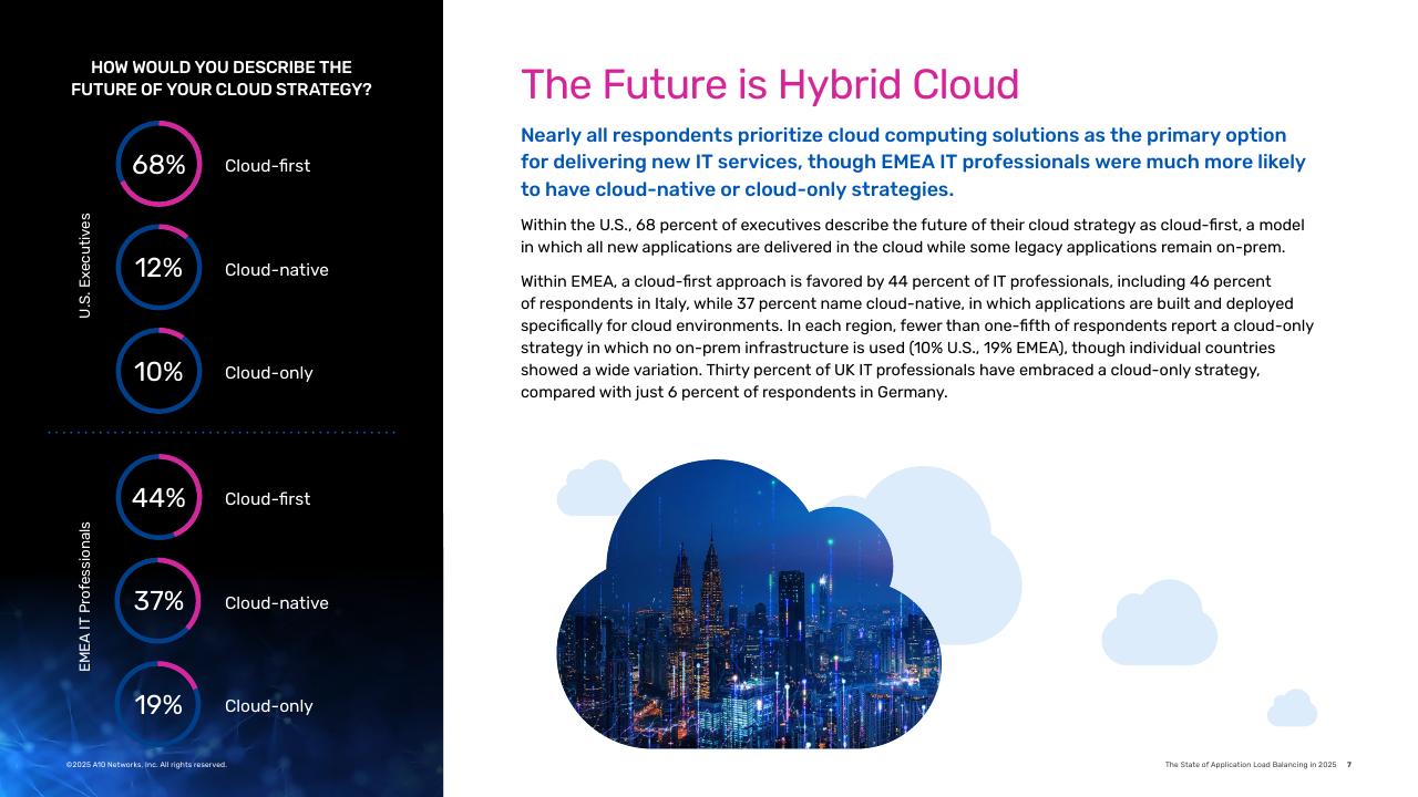 A10 Networks：2025年应用负载均衡技术状况报告（英文版）_第7页