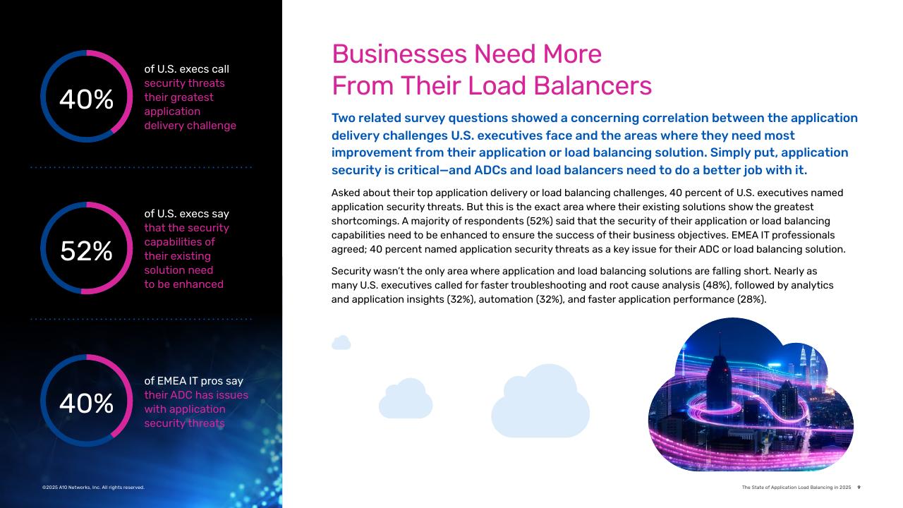 A10 Networks：2025年应用负载均衡技术状况报告（英文版）_第9页