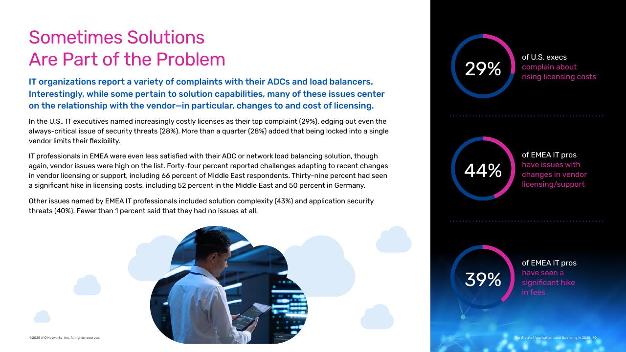 A10 Networks：2025年应用负载均衡技术状况报告（英文版）_第10页