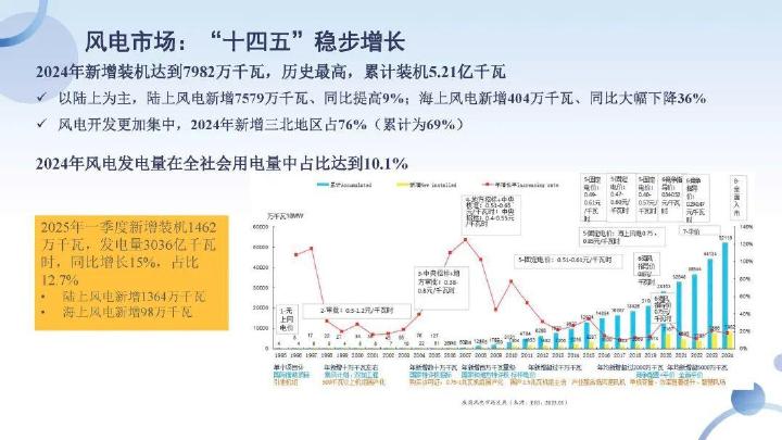 天津电力交易中心（夏冬）：2025年新能源交易与电力市场发展报告_第4页