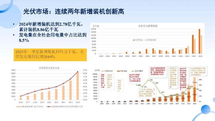 天津电力交易中心（夏冬）：2025年新能源交易与电力市场发展报告_第5页