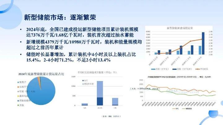 天津电力交易中心（夏冬）：2025年新能源交易与电力市场发展报告_第6页