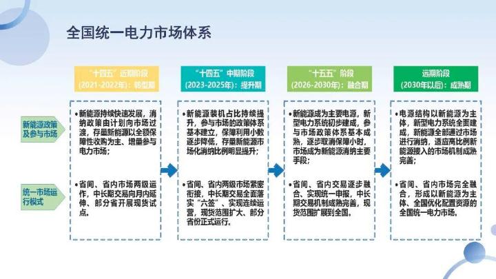天津电力交易中心（夏冬）：2025年新能源交易与电力市场发展报告_第10页
