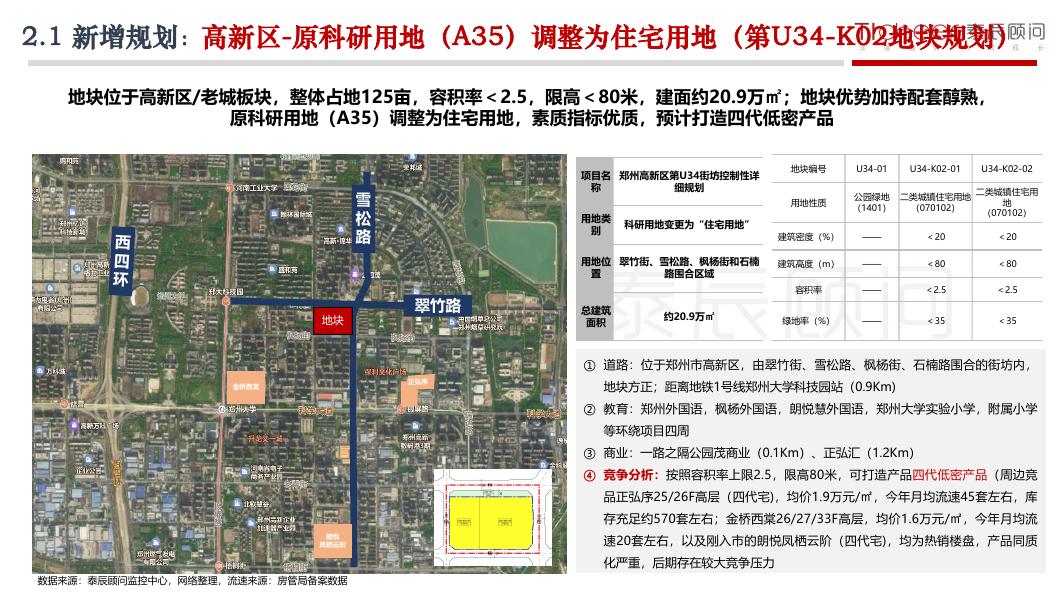 泰辰研究：2025年第50期郑州房地产市场周报（12月8日-12月14日）_第6页